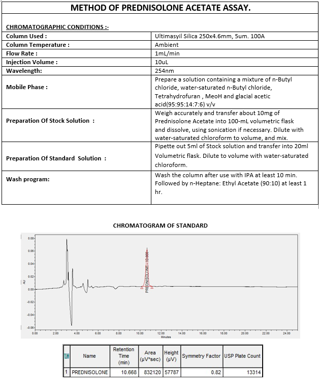 Assay Method of Prednisolone Acetate
